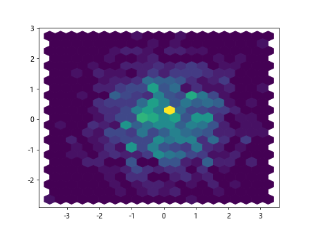 Matplotlib Plot Markersize