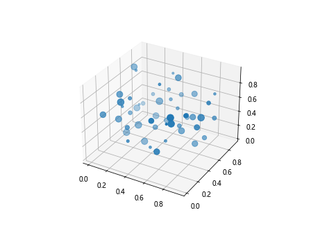 Matplotlib Plot Markersize