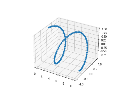 Matplotlib Plot Markersize