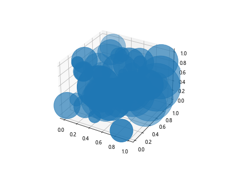 Matplotlib Plot Markersize