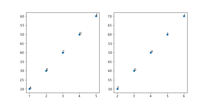 Matplotlib: Plot Point with Label-How Matplotlib