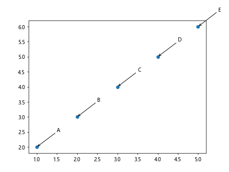 Matplotlib: Plot Point with Label