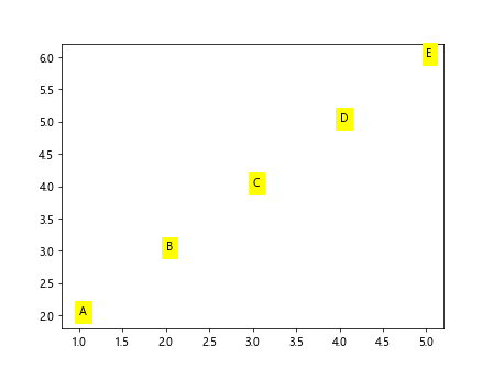 Matplotlib: Plot Point with Label