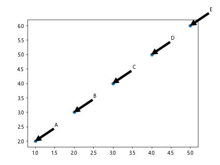 Matplotlib: Plot Point with Label