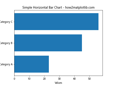 Creating Bar Charts with Matplotlib