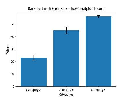 Creating Bar Charts with Matplotlib