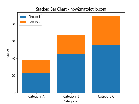 Creating Bar Charts with Matplotlib