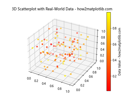 3D Scatterplots in Python Matplotlib with Hue Colormap and Legend