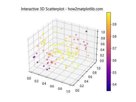 3D Scatterplots in Python Matplotlib with Hue Colormap and Legend