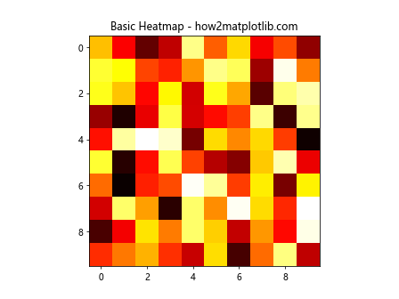 Add a Custom Border to Certain Cells in a Matplotlib / Seaborn Plot