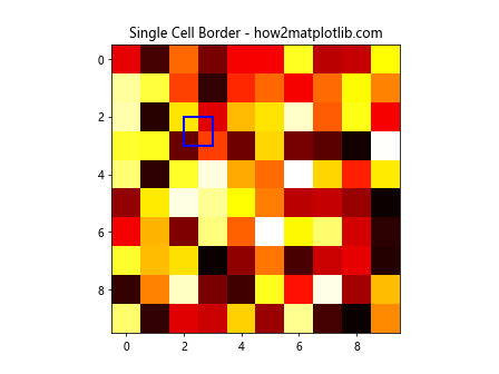 Add a Custom Border to Certain Cells in a Matplotlib / Seaborn Plot