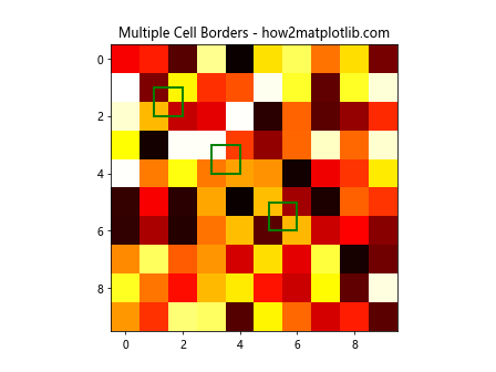 Add a Custom Border to Certain Cells in a Matplotlib / Seaborn Plot