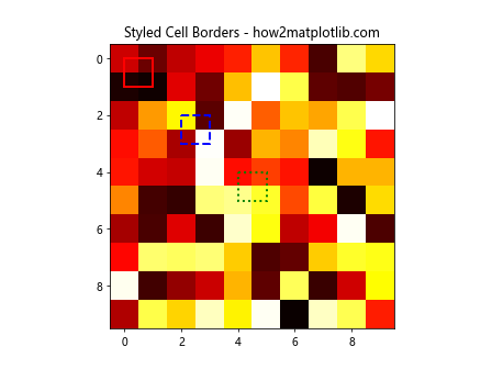 Add a Custom Border to Certain Cells in a Matplotlib / Seaborn Plot