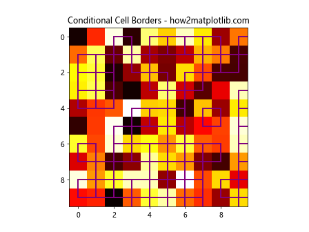 Add a Custom Border to Certain Cells in a Matplotlib / Seaborn Plot