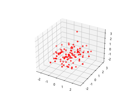 Add a Legend in a 3D Scatterplot with scatter() in Matplotlib