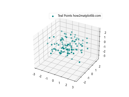 Add a Legend in a 3D Scatterplot with scatter() in Matplotlib