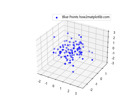 Add a Legend in a 3D Scatterplot with scatter() in Matplotlib