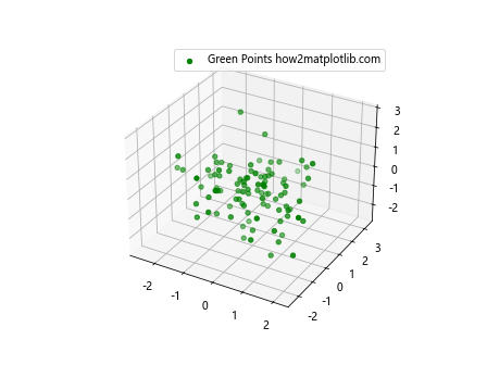 Add a Legend in a 3D Scatterplot with scatter() in Matplotlib