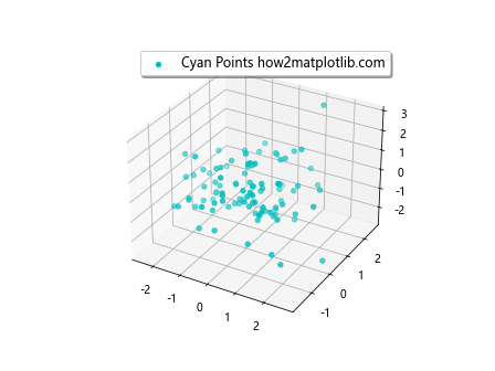 Add a Legend in a 3D Scatterplot with scatter() in Matplotlib