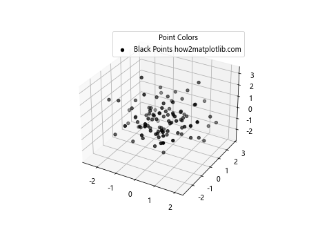 Add a Legend in a 3D Scatterplot with scatter() in Matplotlib