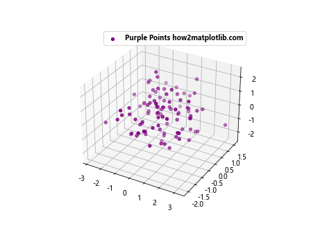 Add a Legend in a 3D Scatterplot with scatter() in Matplotlib