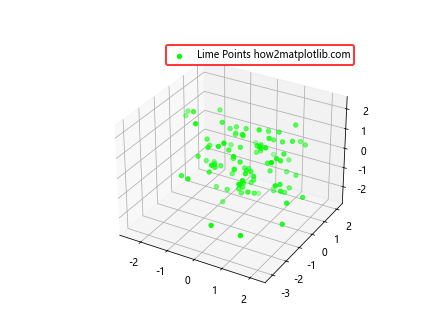 Add a Legend in a 3D Scatterplot with scatter() in Matplotlib