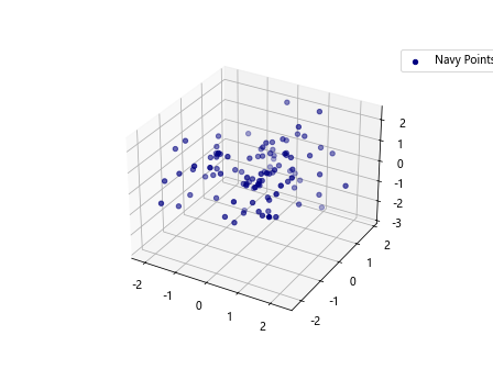 Add a Legend in a 3D Scatterplot with scatter() in Matplotlib