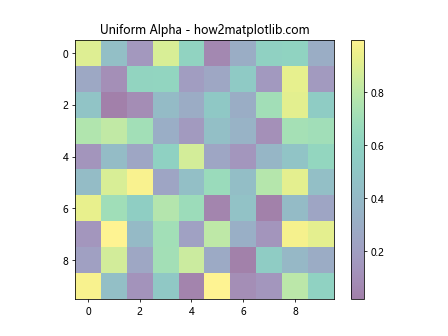 Add Alpha to an Existing Matplotlib Colormap