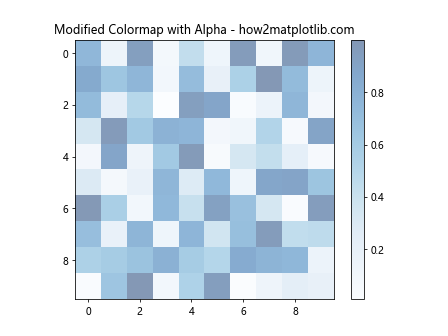 Add Alpha to an Existing Matplotlib Colormap