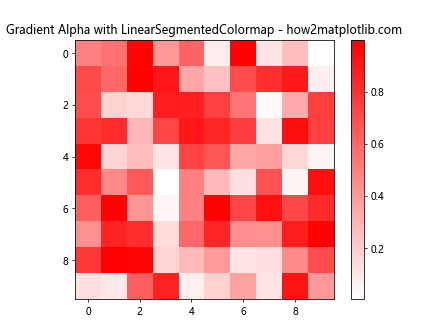 Add Alpha to an Existing Matplotlib Colormap