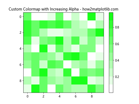 Add Alpha to an Existing Matplotlib Colormap