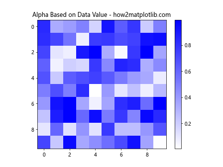 Add Alpha to an Existing Matplotlib Colormap