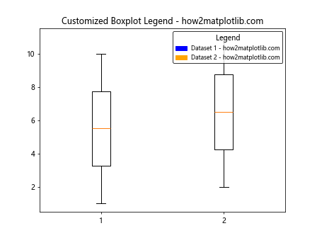 Adding a Legend to a Matplotlib Boxplot with Multiple Plots on the Same Axis