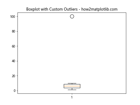 Adding a Legend to a Matplotlib Boxplot with Multiple Plots on the Same Axis