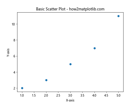 Adding a Line to a Scatter Plot Using Python's Matplotlib