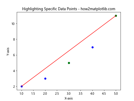 Adding a Line to a Scatter Plot Using Python's Matplotlib