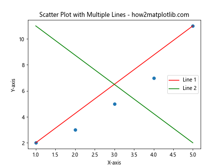 Adding a Line to a Scatter Plot Using Python's Matplotlib