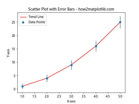 Adding a Line to a Scatter Plot Using Python's Matplotlib