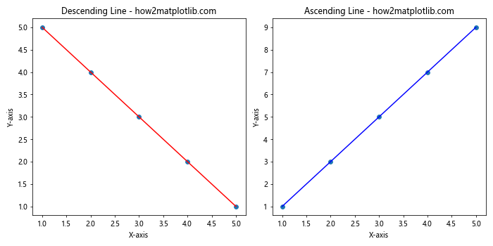 Adding a Line to a Scatter Plot Using Python's Matplotlib