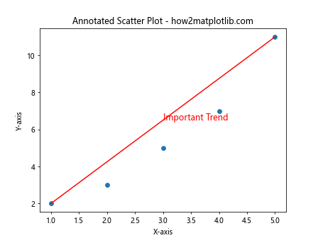 Adding a Line to a Scatter Plot Using Python's Matplotlib