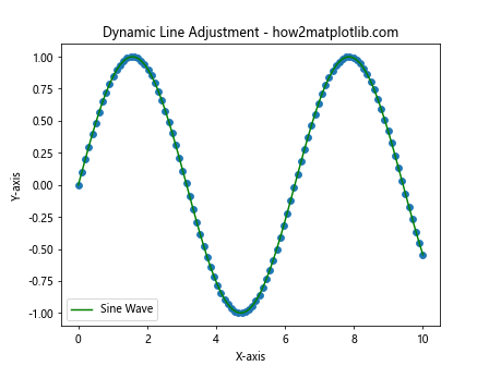 Adding a Line to a Scatter Plot Using Python's Matplotlib