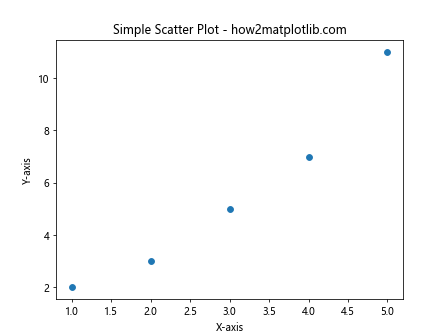 Adding Caption Below X-axis for a Scatter Plot Using Matplotlib