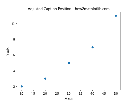 Adding Caption Below X-axis for a Scatter Plot Using Matplotlib