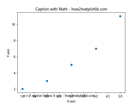 Adding Caption Below X-axis for a Scatter Plot Using Matplotlib