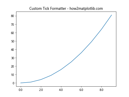 Adding Extra Axis Ticks Using Matplotlib