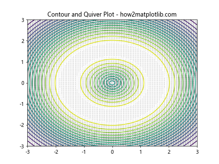 Adding Extra Contour Lines Using Matplotlib 2D Contour Plotting