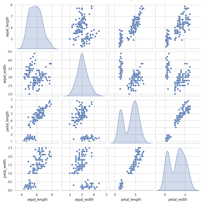 Add Minor Gridlines to Matplotlib Plot Using Seaborn