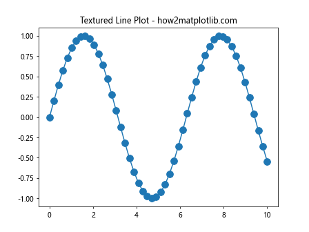 Adding Textures to Graphs Using Matplotlib