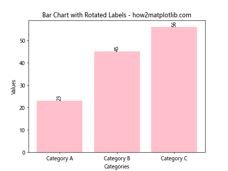 Adding Value Labels on a Matplotlib Bar Chart