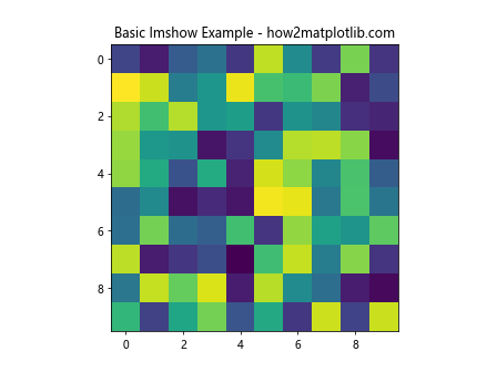 Adjusting Gridlines and Ticks in Matplotlib Imshow